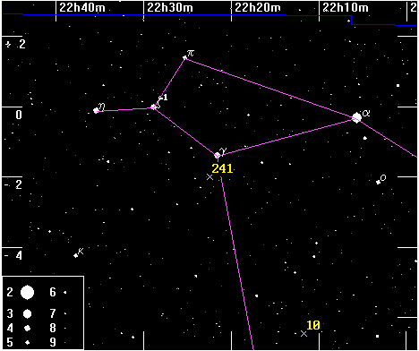 ��������� ����� �������