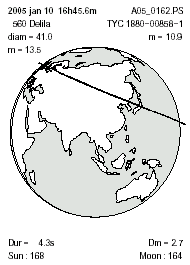 ���� ���� ��������� �� ������� ����