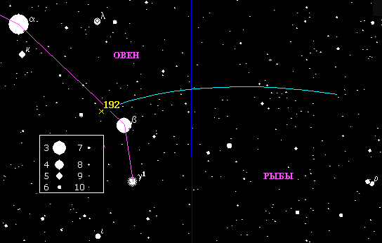 ���� �������� �� ���� � 1 �� 31 ������� 2000�.