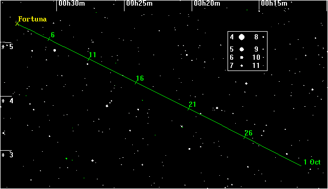 ���� ��������� �� ���� � 1 �� 30 �������� 2001�.