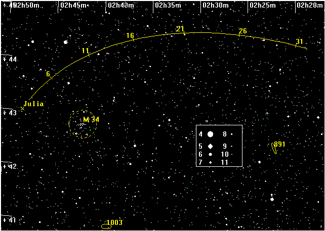 ���� ��������� �� ���� � 1 �� 31 ������� 2001�.
