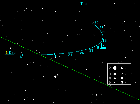 ���� ��������� �� ���� � ������� 2001 - ������ 2002�.