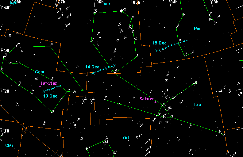 ���� ��������� �� ���� 13-14-15 ������� 2001�.