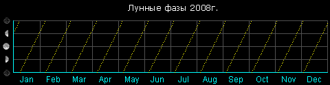 ������� ��� ���� 2008