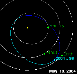  2004JG6